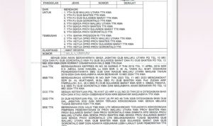 Surat Radiogram Kementerian Dalam Negeri Nomor 100.2.1.3/2200/SJ yang ditandatangani Plt Sekretaris Jenderal (Sekjen) Kemendagri Komjen Pol Drs. Tomsi Tohir. M.Si atas nama Menteri Dalam Negeri Republik Indonesia tertanggal 09 Mei 2024.(Foto:adm)